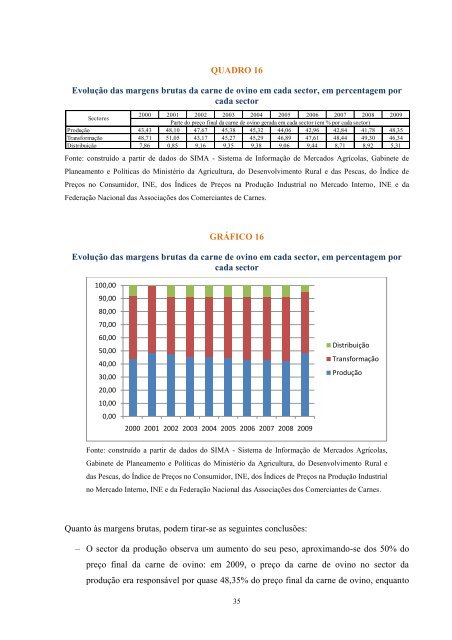 CURRICULUM VITAE - CAP - Agricultores de Portugal