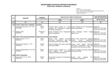 lampiran sk eselon iv dja 2009 - Direktorat Jenderal Anggaran ...