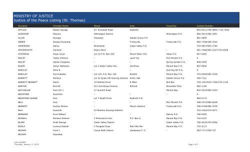 MINISTRY OF JUSTICE Justice of the Peace Listing (St. Thomas)