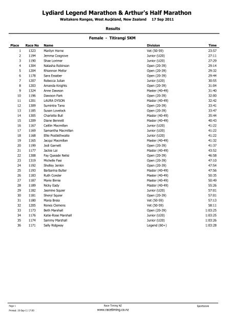 Results overall 68kb pdf - The Lydiard Legend Marathon and ...