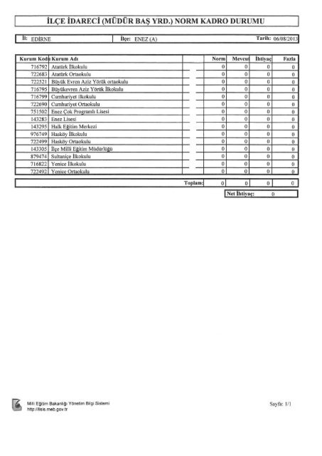 MÃ¼dÃ¼r BaÅ YardÄ±mcÄ±sÄ± Norm Kadro Durumu - Edirne Milli EÄitim ...