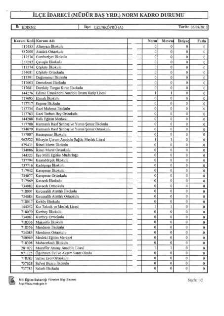 MÃ¼dÃ¼r BaÅ YardÄ±mcÄ±sÄ± Norm Kadro Durumu - Edirne Milli EÄitim ...