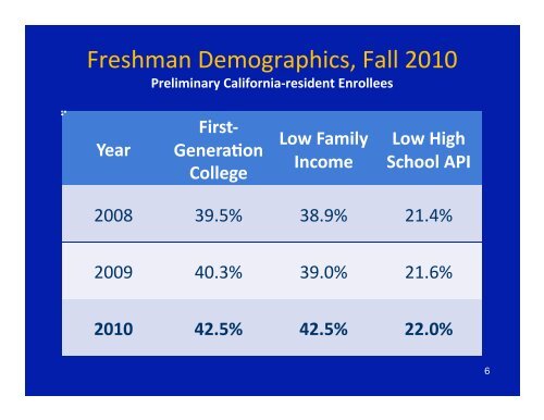 Navigating the UC Admission Process - Bishop O'Dowd High School