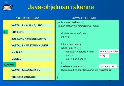 OHJELMOINTITEKNIIKKA