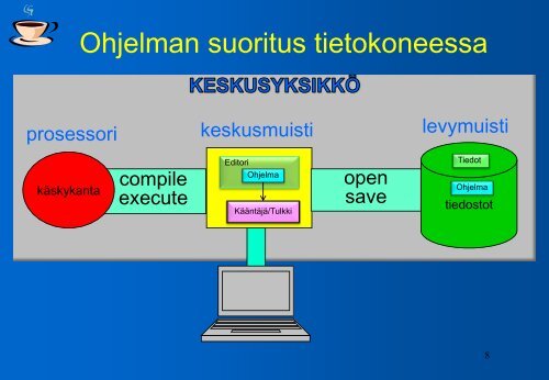 OHJELMOINTITEKNIIKKA