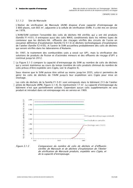 Bilan des Ã©tudes et recherches sur l'entreposage