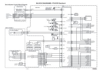 BLOCK DIAGRAMS 