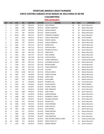 RESULTADOS SPORTLINE NIGHT RUNNERS 2014