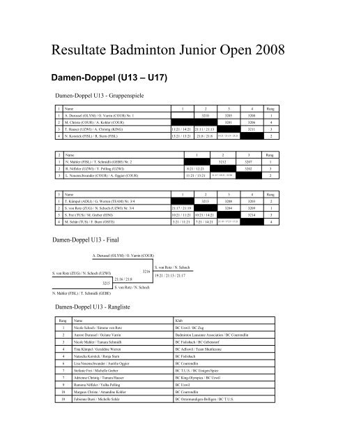 Resultate Badminton Junior Open 2007