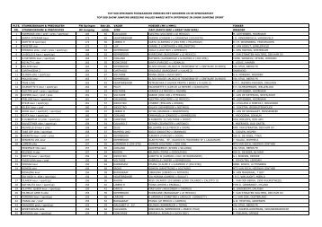 TOP 500 SPRINGEN FOKWAARDEN MERRIES MET ... - KWPN