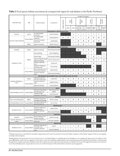 Oak Ecosystems in the Pacific Northwest - American Bird Conservancy