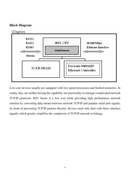 TCP/IP Converter DDS EX-9132 Operation Manual for 8051 Series