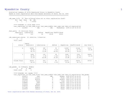 Wyandotte County Voter Statistical Summary from KS SOS Data ...