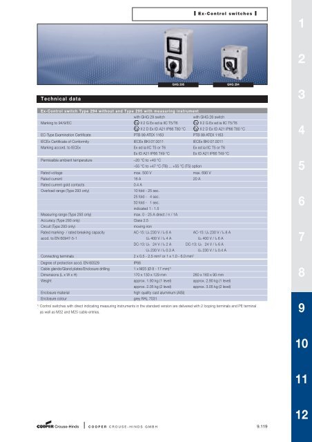 Explosion Protected Products - Sobel.rs