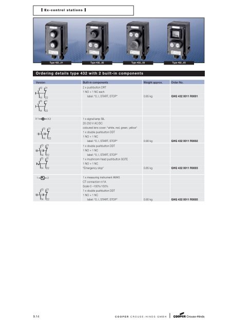 Explosion Protected Products - Sobel.rs