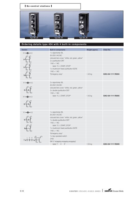 Explosion Protected Products - Sobel.rs