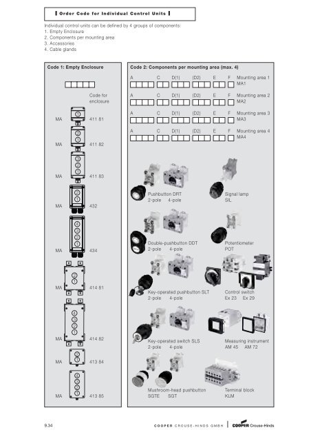 Explosion Protected Products - Sobel.rs