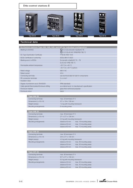 Explosion Protected Products - Sobel.rs