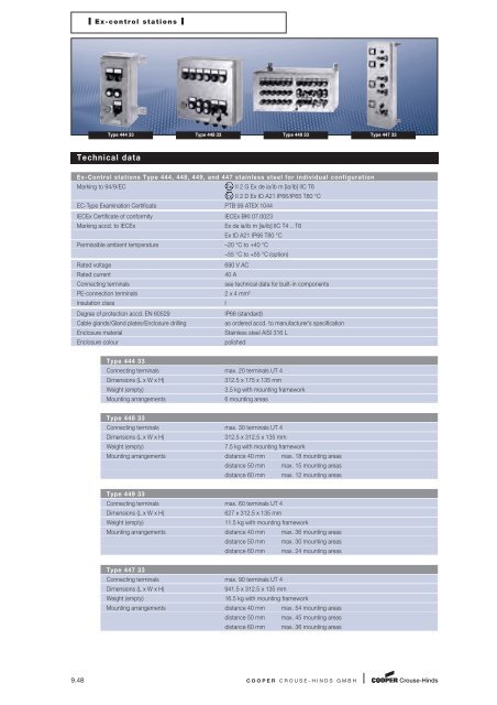 Explosion Protected Products - Sobel.rs