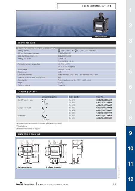 Explosion Protected Products - Sobel.rs