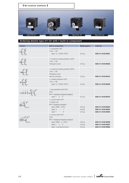 Explosion Protected Products - Sobel.rs