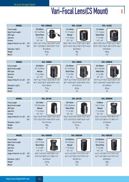 05 DSP CCD Cameras - Zone Technology