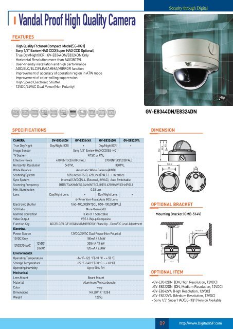 05 DSP CCD Cameras - Zone Technology