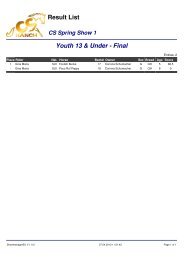 Youth 13 & Under - Final Result List