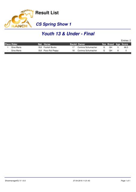 Youth 13 & Under - Final Result List