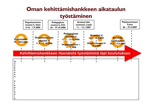 kalvot (pdf) - TieVie - Oulu