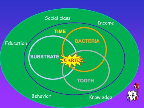 Syndromes in Pediatric Dentistry