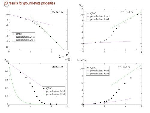 The Holstein polaron: results from numerical and analytical ... - PiTP