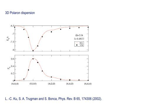 The Holstein polaron: results from numerical and analytical ... - PiTP