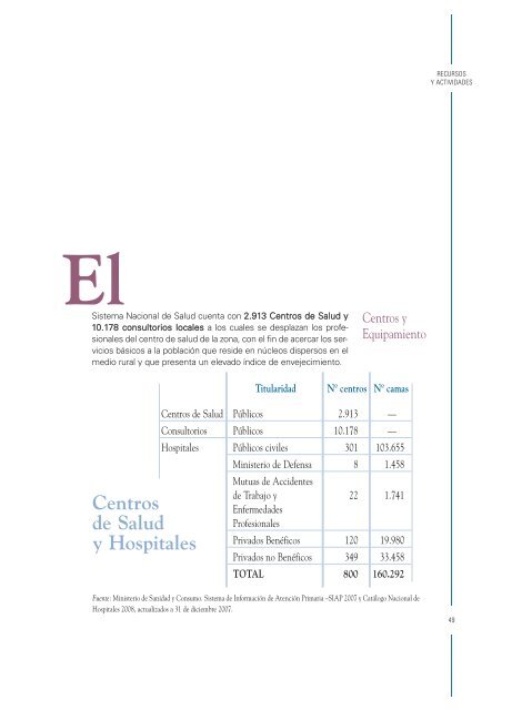 Recursos y actividades del Sistema Nacional de Salud