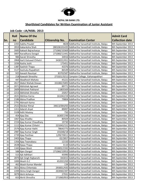 shortlist- JA FINAL.xlsx - Nepal SBI Bank Ltd.