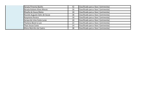 Resultado Final da Fase 1 - EAD - Ifrn