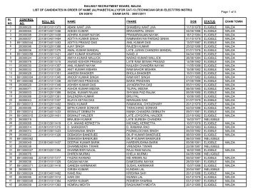 (alphabetically)for cat-13 (technician gr.iii /elect/trs in - Railway ...