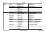 Spieren - innervatie en bloedvoorziening - Student Onbekend.nl