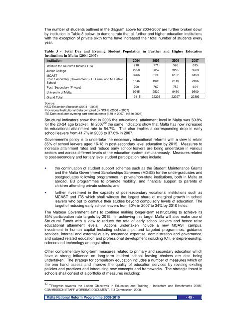 National reform programme 2008-2010 Malta - European Commission