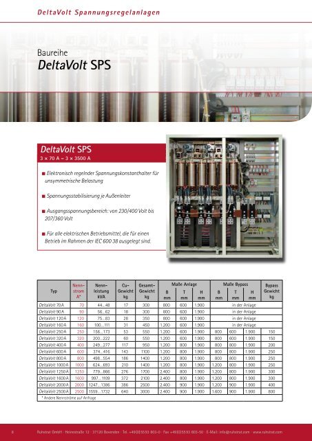 DeltaVolt - Ruhstrat GmbH