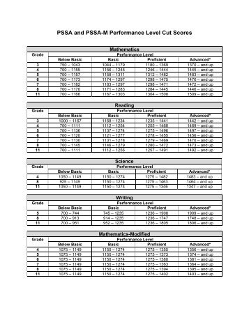 PSSA and PSSA-M Performance Level Cut Scores