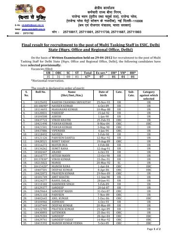 Final result for recruitment to the post of Multi Tasking Staff in ESIC ...