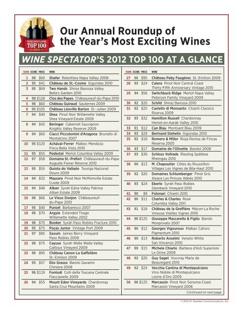 Top 100 Wines - Wine Spectator