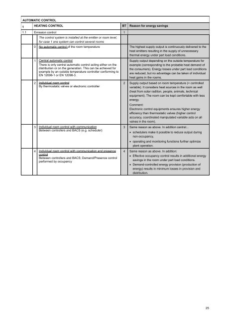 Building automation â impact on energy efficiency - Siemens ...