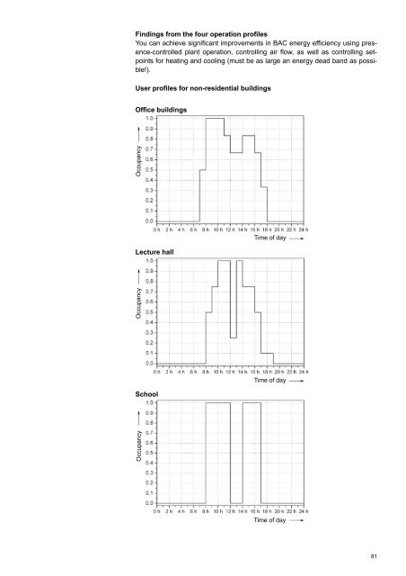 Building automation â impact on energy efficiency - Siemens ...