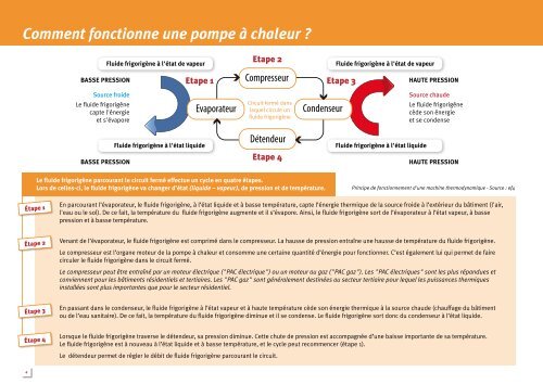 Les pompes Ã  chaleur - accubel