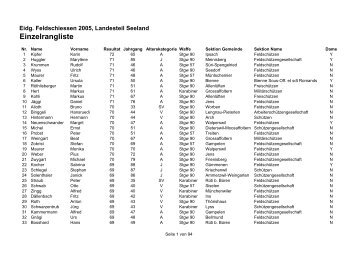 300m Gesamtrangliste