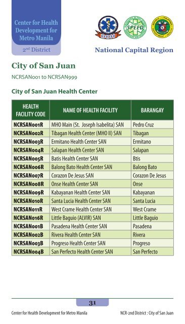 speed health facility code book - WHO Western Pacific Region ...