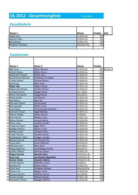 Rangliste Orientierungslauf 2012