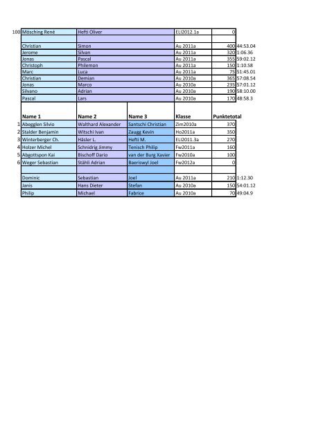 Rangliste Orientierungslauf 2012